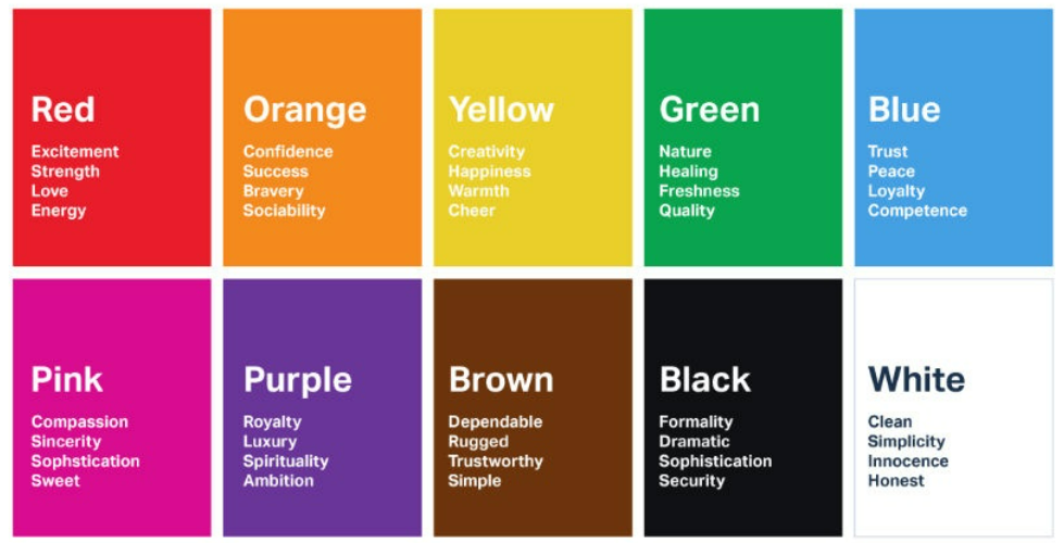 Color psychology chart demonstrating consumer emotions in marketing.